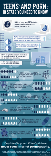 Teens-and-Porn-Infographic.png